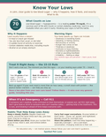 Know Your Lows Printable Poster - Low Blood Sugar Guide with Causes, Warning Signs, the 15-15 Rule & Emergency Box, Instant Download
