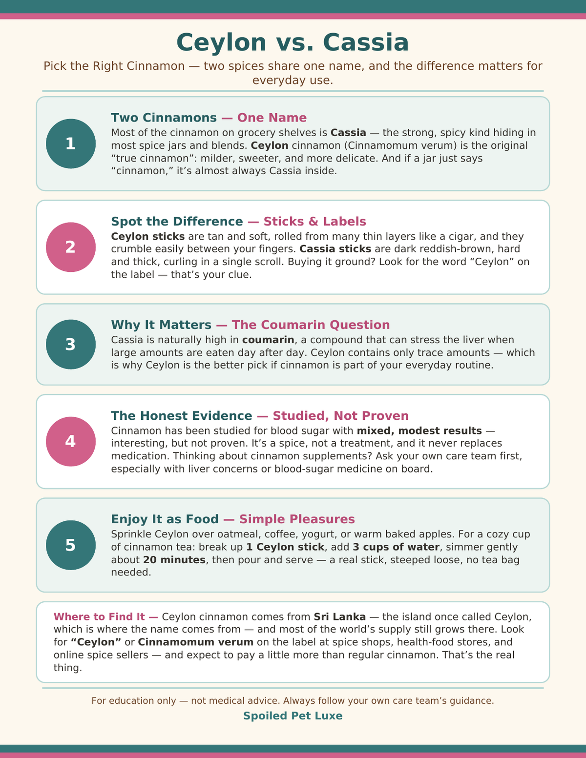 Ceylon vs Cassia Cinnamon Printable Poster - Pick the Right Cinnamon: True Cinnamon Guide, Coumarin Facts & a Simple Stick Tea, Instant Download