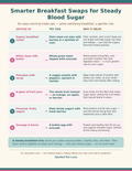 Smarter Breakfast Swaps for Steady Blood Sugar Printable Poster - 6 Easy Morning Trade-Ups with Why It Helps, Instant Download
