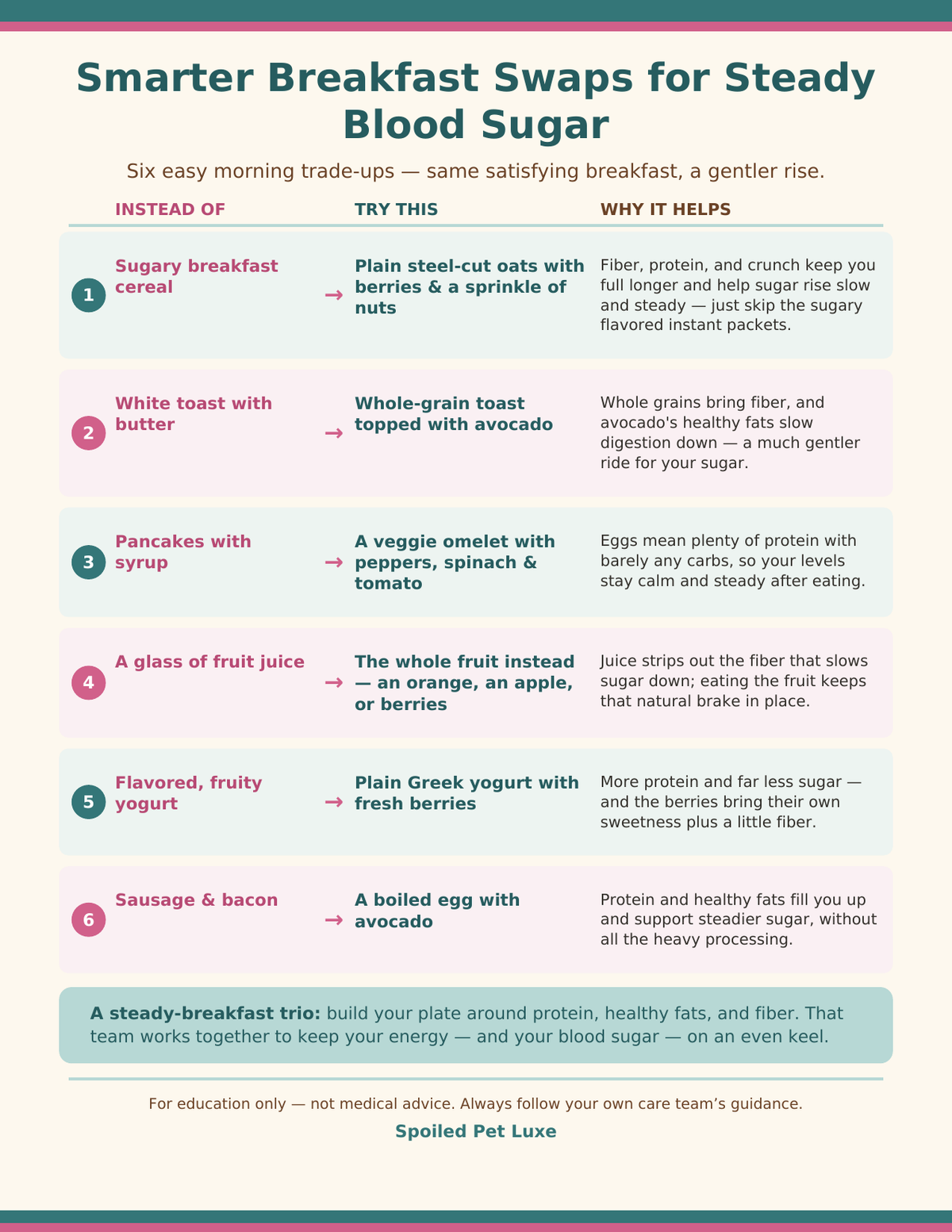 Smarter Breakfast Swaps for Steady Blood Sugar Printable Poster - 6 Easy Morning Trade-Ups with Why It Helps, Instant Download