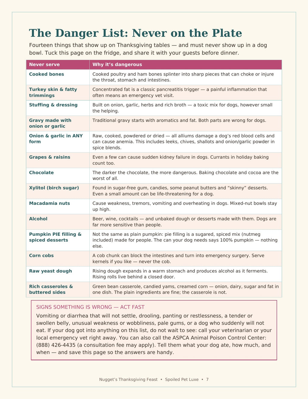 Peek inside: the Thanksgiving Danger List page