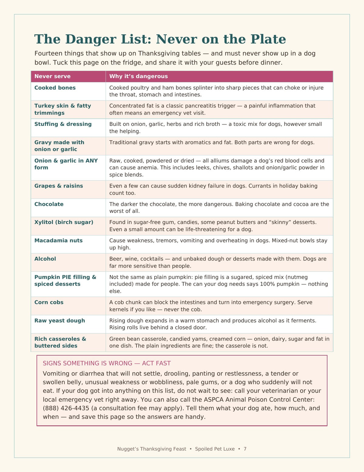 Peek inside: the Thanksgiving Danger List page