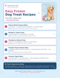 Frozen Dog Treat Recipes Printable Poster - Easy Homemade Dog Treats, Pupsicles, Peanut Butter Banana Bites, Blueberry Yogurt Paws, Fridge Chart, Instant Download
