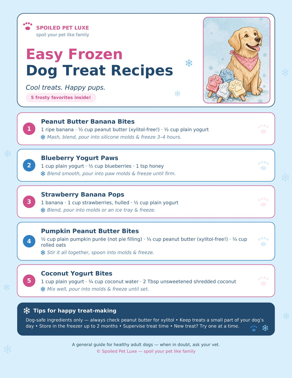 Frozen Dog Treat Recipes Printable Poster - Easy Homemade Dog Treats, Pupsicles, Peanut Butter Banana Bites, Blueberry Yogurt Paws, Fridge Chart, Instant Download